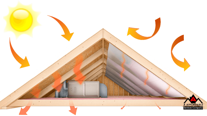 A Affordable Insulators & Services — attic cleaning company in Houston, TX